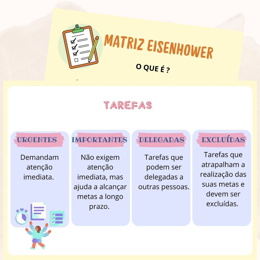 Matriz Eisenhower (Arquivo Digital em PDF)